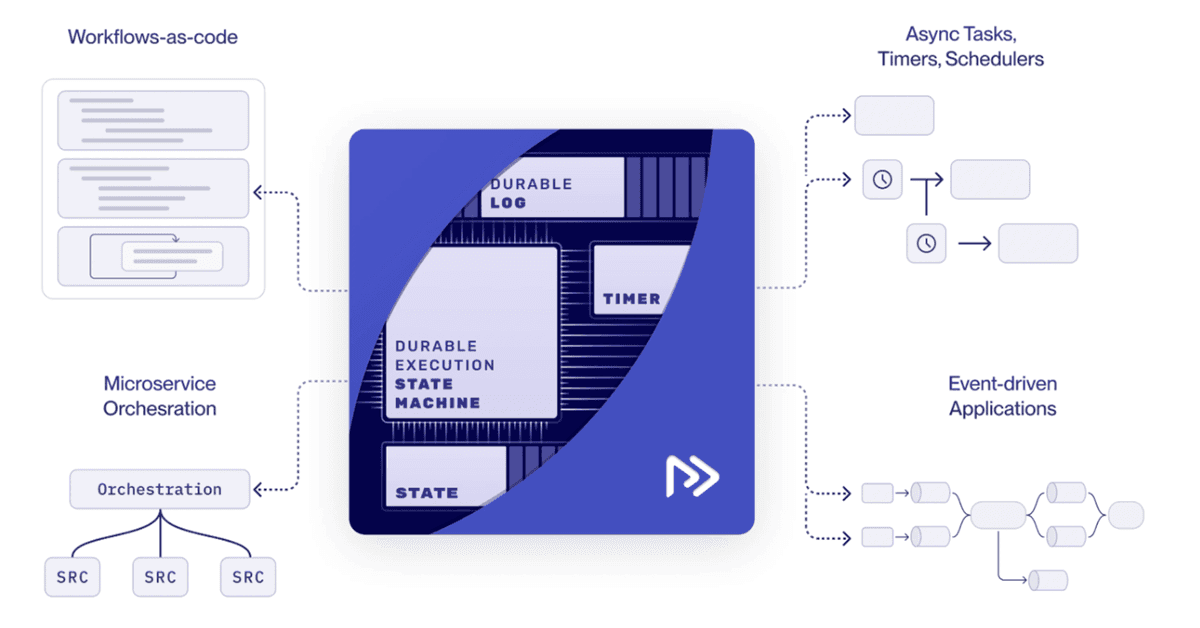 Announcing Restate 1.0, Restate Cloud, and our Seed Funding Round
