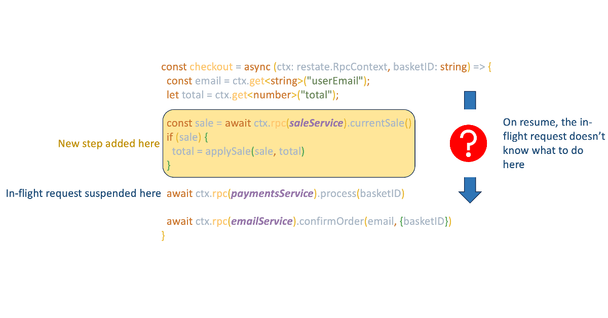 Solving durable execution’s immutability problem