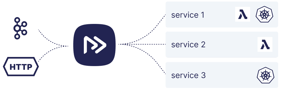 Microservice architecture with Restate