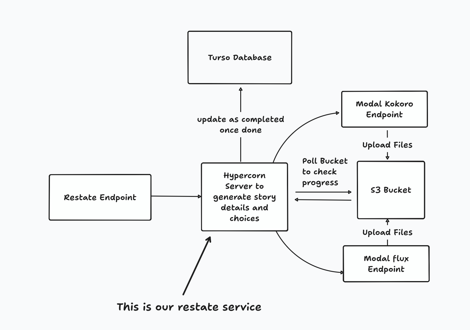 Adventure game architecture