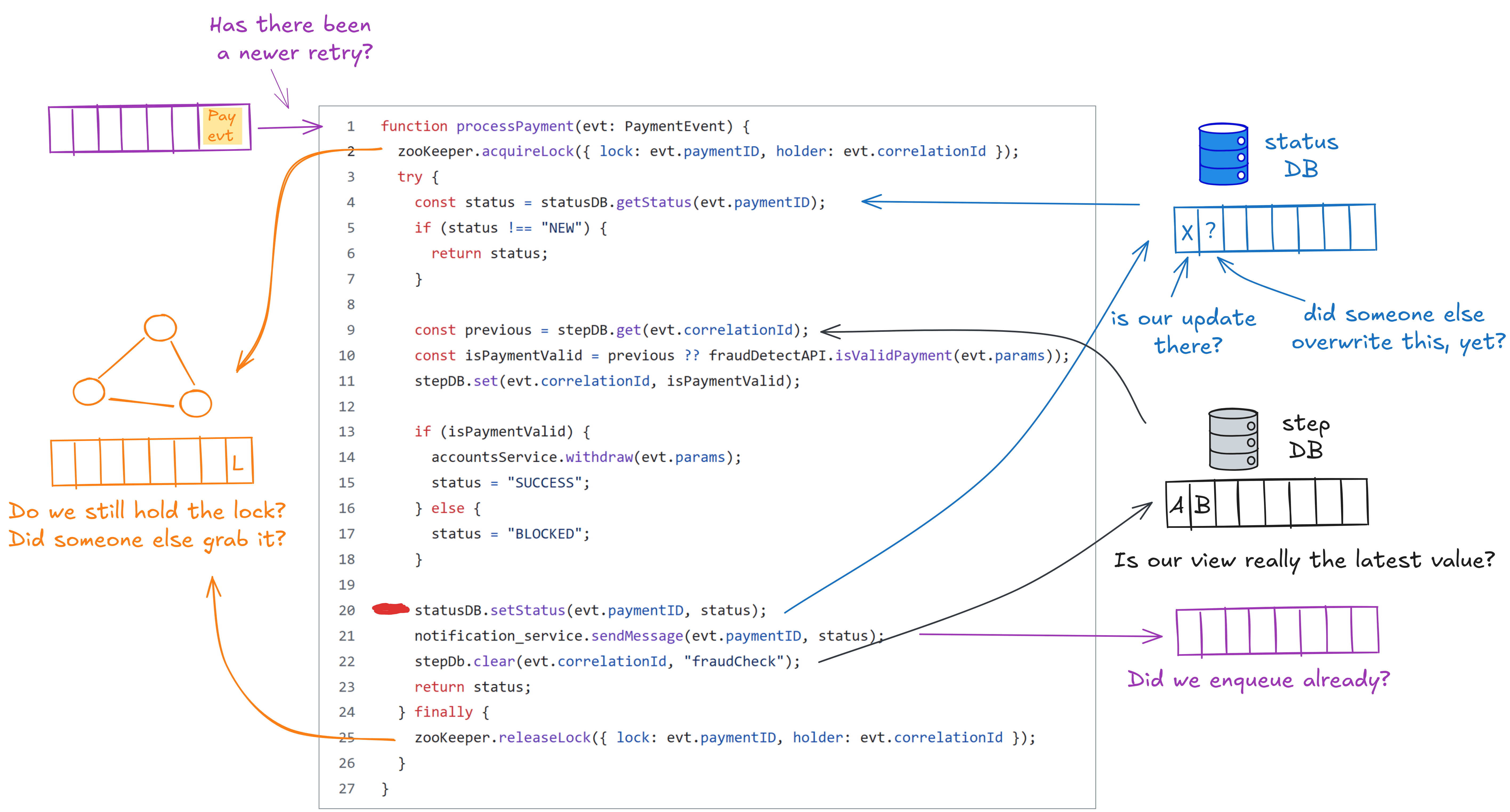 An example, more elaborate implementation