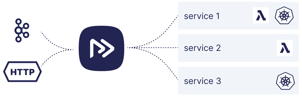 Microservice architecture with Restate