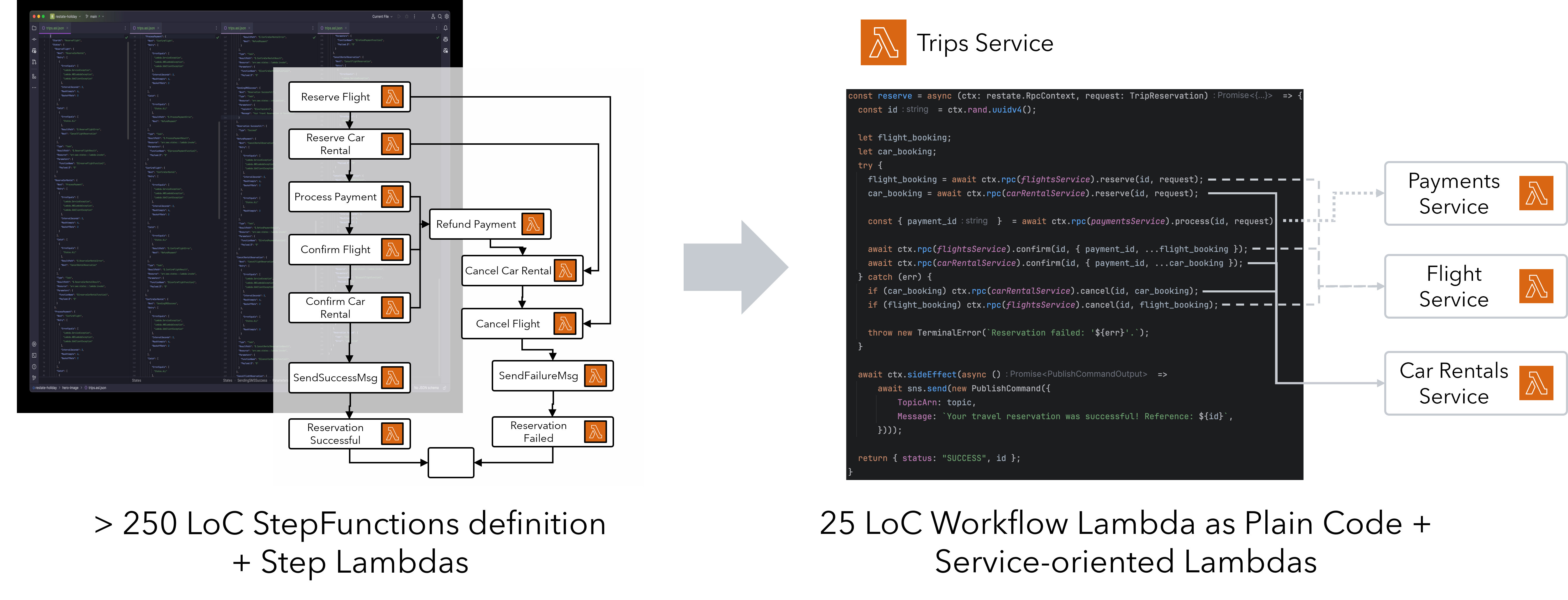 Service-oriented Lambda architecture