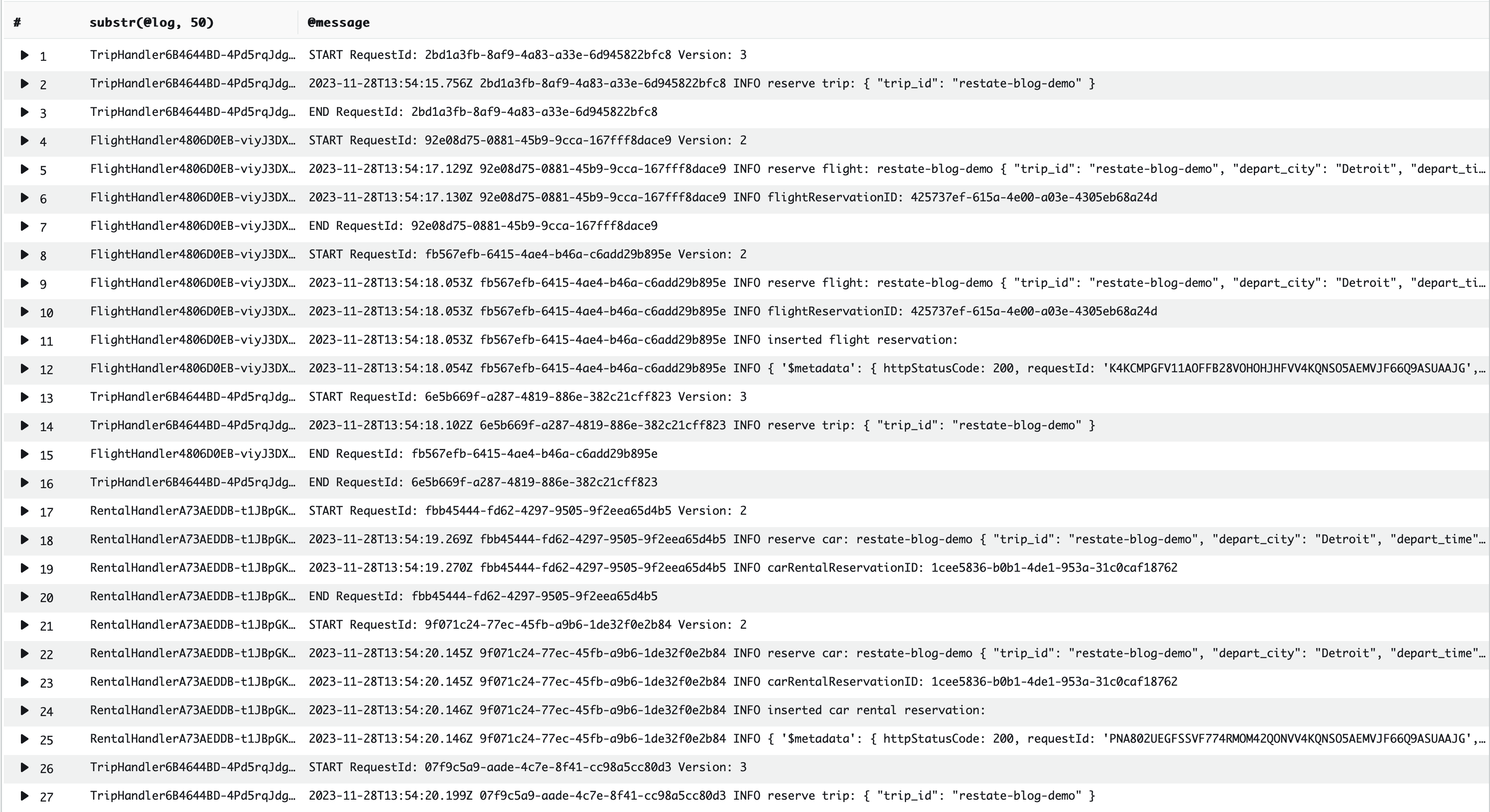 CloudWatch logs for Lambda handlers