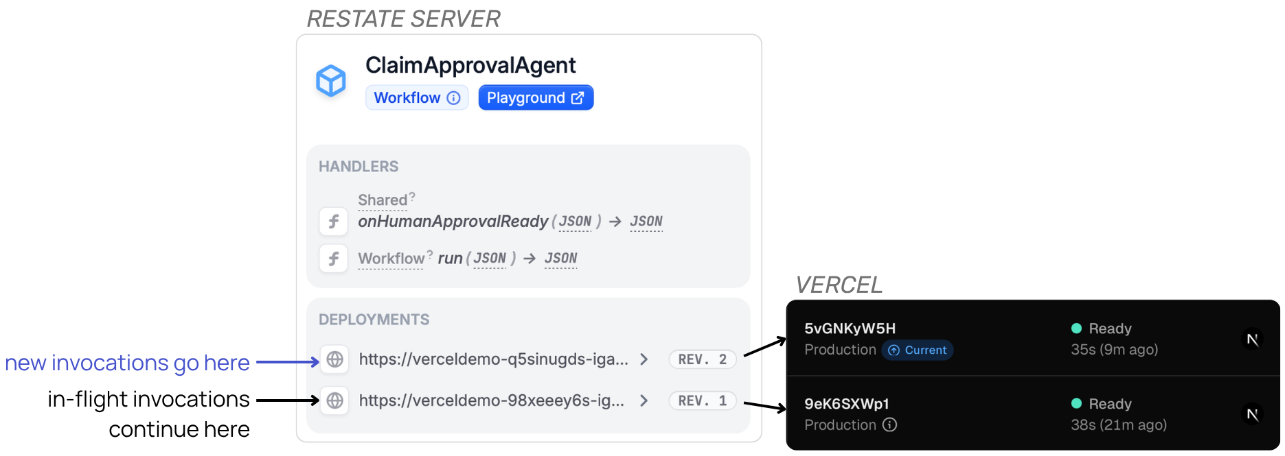 Versioning