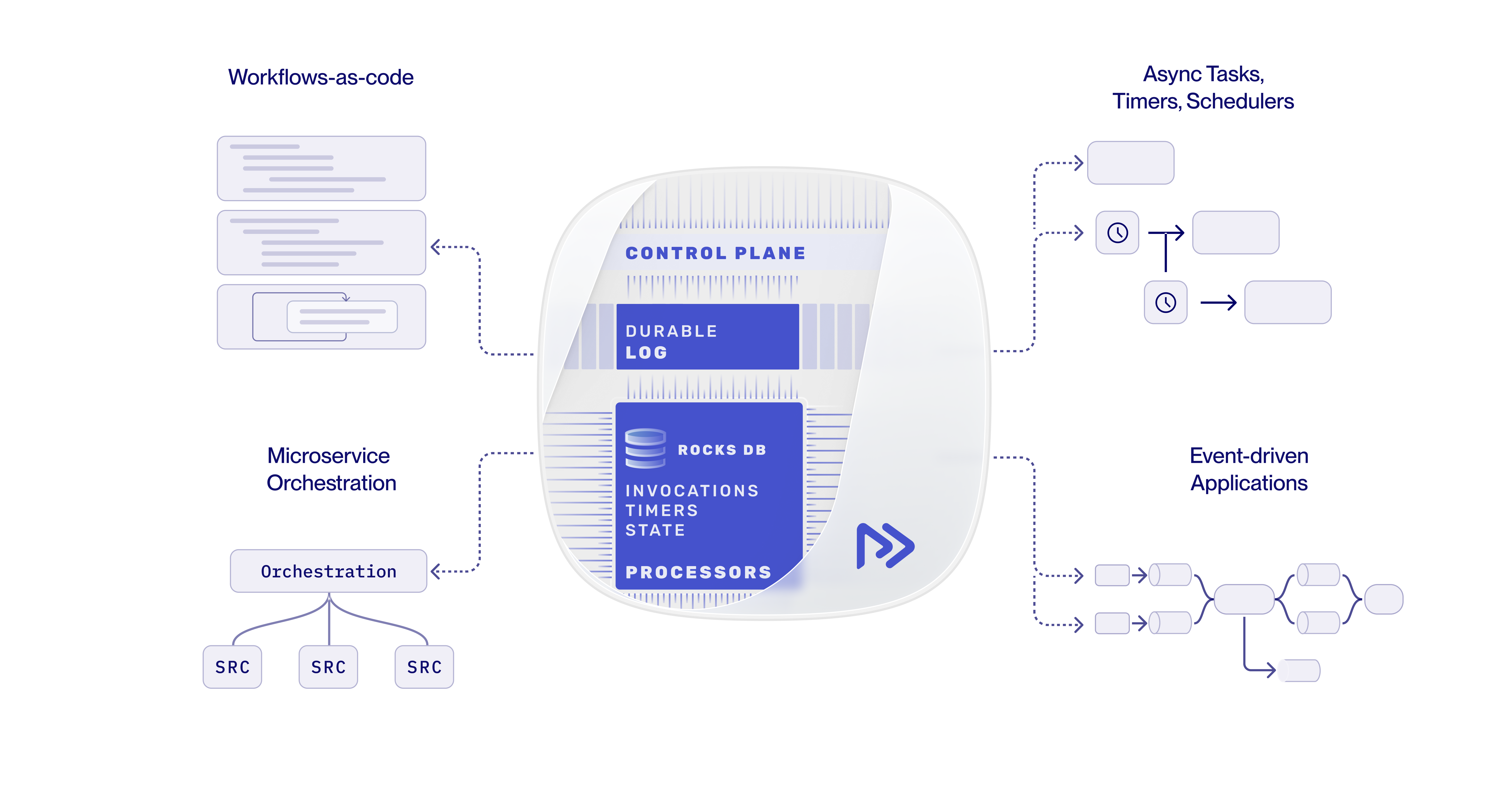 Use cases diagram